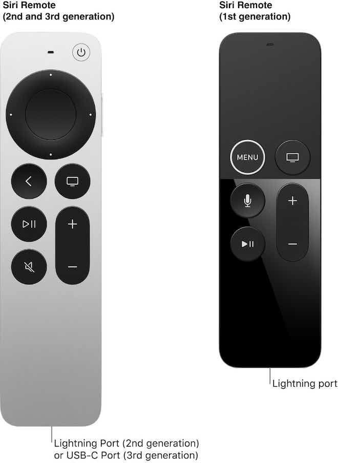 How-to-Check-Battery-Level-of-your-Apple-TV-Remote