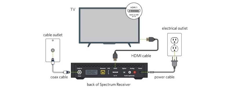 Restart-Spectrum-Receiver-or-TV-App